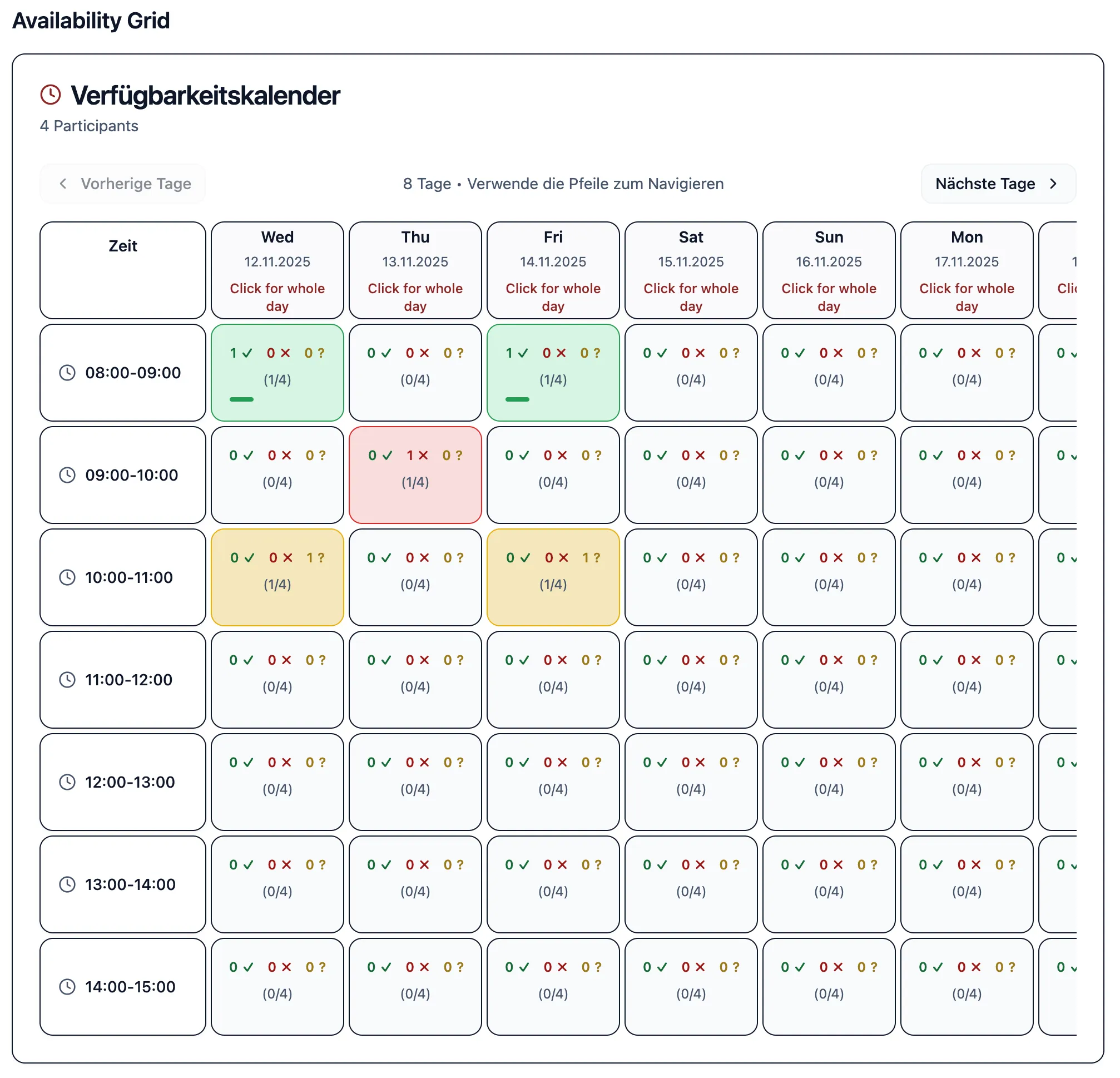Availability Tracking